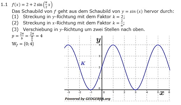 Abituraufgaben Berufsgymnasium Teil 2 mit Hilfmittel Analysis Mustersatz 6 Lösung Bild 1 Abituraufgaben Berufsgymnasium Teil 2 mit Hilfmittel Analysis Mustersatz 6 Lösung Bild 1/© by www.fit-in-mathe-online.de