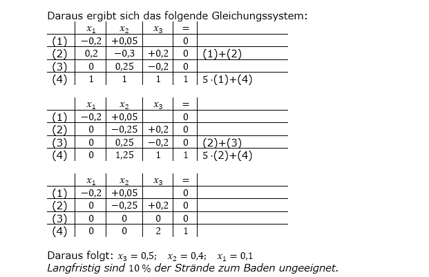 Abituraufgaben Berufsgymnasium Teil 4 mit Hilfmittel Matrizen und Prozesse Abituraufgabe 2017 Lösung Bild 3 Abituraufgaben Berufsgymnasium Teil 4 mit Hilfmittel Matrizen und Prozesse Abituraufgabe 2017 Lösung Bild 3/© by www.fit-in-mathe-online.de