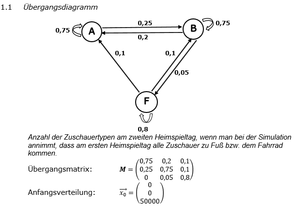 Abituraufgaben Berufsgymnasium Teil 4 mit Hilfmittel Matrizen und Prozesse Abituraufgabe 2018 Lösung Bild 1 Abituraufgaben Berufsgymnasium Teil 4 mit Hilfmittel Matrizen und Prozesse Abituraufgabe 2018 Lösung Bild 1/© by www.fit-in-mathe-online.de