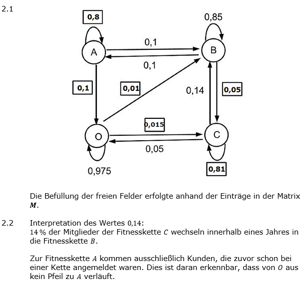 Abituraufgaben Berufsgymnasium Teil 4 mit Hilfmittel Matrizen und Prozesse Abituraufgabe 2021 Aufgabe A02 Lösung Bild 1/© by www.fit-in-mathe-online.de
