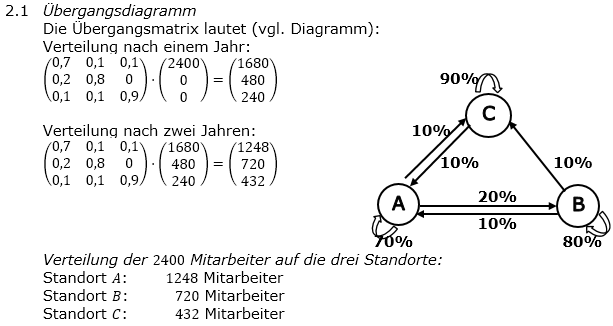 Abituraufgaben Berufsgymnasium Teil 4 mit Hilfmittel Matrizen und Prozesse Mustersatz 3 Lösung Bild 1 Abituraufgaben Berufsgymnasium Teil 4 mit Hilfmittel Matrizen und Prozesse Mustersatz 3 Lösung Bild 1/© by www.fit-in-mathe-online.de