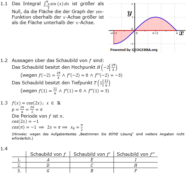 Abituraufgaben Berufsgymnasium Teil 1 ohne Hilfmittel Analysis Mustersatz 1 Lösung Bild 1/© by www.fit-in-mathe-online.de