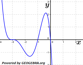 Für a ∈ R und n ∈ N ist die Funktion h gegeben durch h(x)=ax(x+1)^n⋅(x+3); x ∈ R. (Abituraufgaben Berufsgymnasium Teil 1 ohne Hilfsmittel Analysis - Mustersatz 7 Bild 1/© by www.fit-in-mathe-online.de)