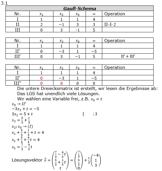 Abituraufgaben Berufsgymnasium Teil 1 ohne Hilfmittel Matrizen und Prozesse Abitur 2018 Lösung Bild 1/© by www.fit-in-mathe-online.de