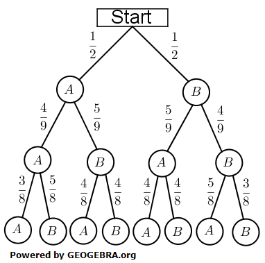 Beschreiben Sie ein mögliches Zufallsexperiment, das zum nebenstehenden Baumdiagramm passt. (Abituraufgaben Berufsgymnasium Teil 1 ohne Hilfsmittel Stochastik - Mustersatz 2 Bild 1/© by www.fit-in-mathe-online.de)