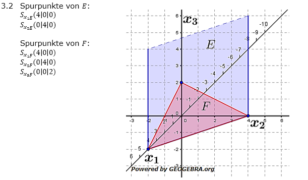 Abituraufgaben Berufsgymnasium Teil 1 ohne Hilfmittel Vektorgeometrie Mustersatz 3 Lösung Bild 2/© by www.fit-in-mathe-online.de)