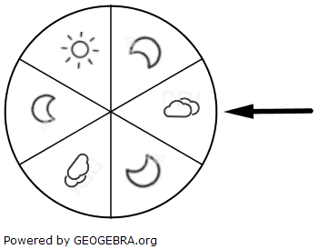 Das abgebildete Glücksrad besteht aus sechs gleich großen Sektoren. Wird das Glücksrad gedreht, so zeigt der Pfeil beim Stillstand auf genau einen Sektor. (Abituraufgabe BG Teil 3 Stochastik Grafik A19A0201 Bild 1/© by www.fit-in-mathe-online.de)