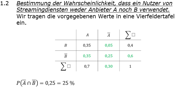 Abituraufgaben Berufsgymnasium Teil 3 mit Hilfmittel Stochastik Abitur 2022 Aufgabe 1 Lösung Bild 2/© by www.fit-in-mathe-online.de