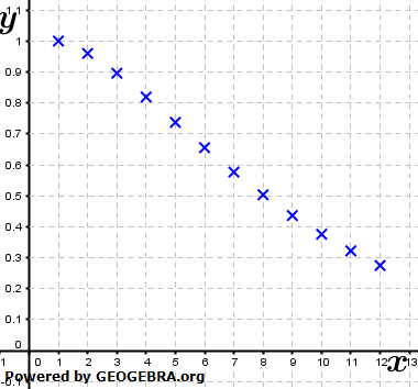 Anton plant seinen nächsten Skiurlaub im gleichen Skigebiet. Er stellt sich die folgende Frage: “Wie viele Tage im Januar darf ich maximal buchen... (Abituraufgaben Berufsgymnasium Teil 3 mit Hilfsmittel Stochastik - Mustersatz 1 Bild 1) Anton plant seinen nächsten Skiurlaub im gleichen Skigebiet. Er stellt sich die folgende Frage: “Wie viele Tage im Januar darf ich maximal buchen... (Abituraufgaben Berufsgymnasium Teil 3 mit Hilfsmittel Stochastik - Mustersatz 1 Bild 1/© by www.fit-in-mathe-online.de)