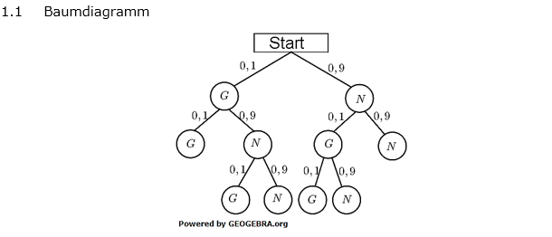 Abituraufgaben Berufsgymnasium Teil 3 mit Hilfmittel Stochastik Mustersatz 3 Lösung Bild 1 Abituraufgaben Berufsgymnasium Teil 3 mit Hilfmittel Stochastik Mustersatz 3 Lösung Bild 1/© by www.fit-in-mathe-online.de