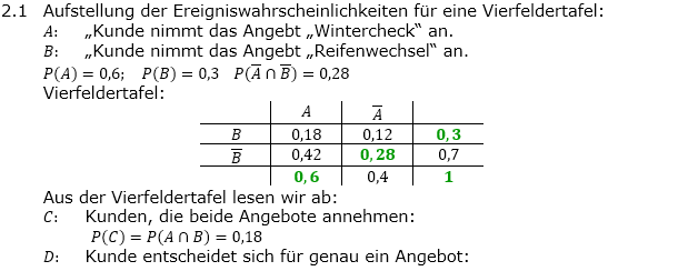 Abituraufgaben Berufsgymnasium Teil 3 mit Hilfmittel Stochastik Mustersatz 4 Lösung Bild 1 Abituraufgaben Berufsgymnasium Teil 3 mit Hilfmittel Stochastik Mustersatz 4 Lösung Bild 1/© by www.fit-in-mathe-online.de