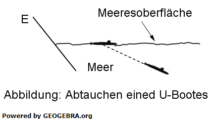 Betrachtet wird das Abtauchen eines U-Bootes. Die Meeresoberfläche wird durch die x_1x_2-Ebene dargestellt. (Abituraufgabe BG Teil 4 Matrizen/Prozesse Grafik A22A0101/© by www.fit-in-mathe-online.de)