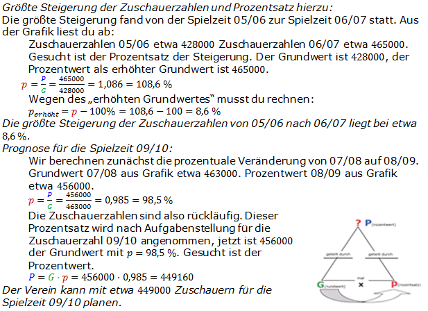 Lösungen zum Aufgabensatz P8/2010 Graphik 1 Realschulabschluss Diagramme Dreisatz Anteile Pflichtteilaufgaben/© by www.fit-in-mathe-online.de
