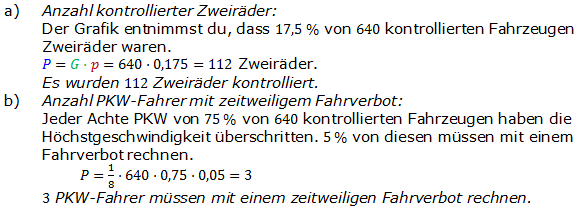 Lösungen zum Aufgabensatz P7/2014 Graphik 1 Realschulabschluss Diagramme Dreisatz Anteile Pflichtteilaufgaben/© by www.fit-in-mathe-online.de