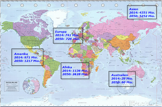 In der abgebildeten Weltkarte sind die Bevölkerungszahlen der Kontinente für das Jahr 2014 und die voraussichtlichen Werte für das Jahr 2050 dargestellt. (Aufgabe Diagrame, Dreisatz, Anteile P8/2016/© by www.fit-in-mathe-online.de).