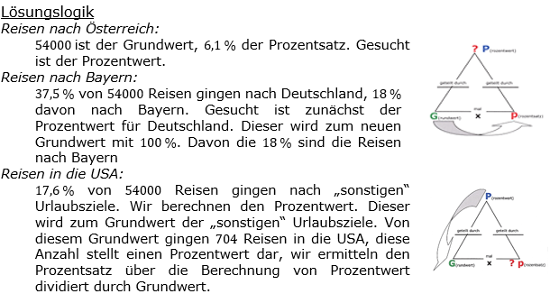 Lösungen zum Aufgabensatz P7/2017 Graphik 1 Realschulabschluss Diagarmme Dreisatz Anteile Pflichtteilaufgaben Lösungen zum Aufgabensatz P7/2017 Graphik 1 Realschulabschluss Diagramme Dreisatz Anteile Pflichtteilaufgaben/© by www.fit-in-mathe-online.de