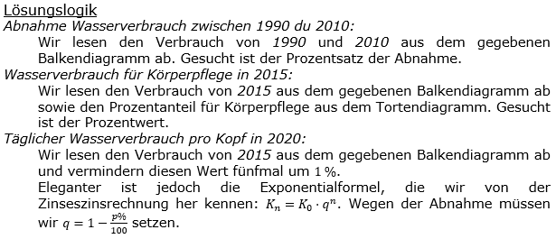 Lösungen zum Aufgabensatz P47/2018 Graphik 1 Realschulabschluss Diagramme Dreisatz Anteile Pflichtteilaufgaben/© by www.fit-in-mathe-online.de
