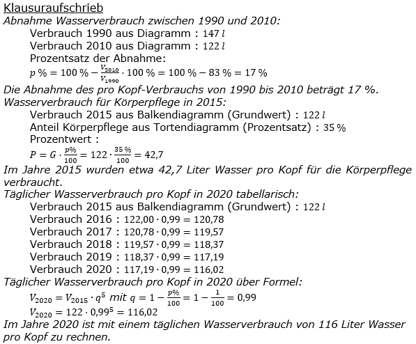 Lösungen zum Aufgabensatz P4/2018 Graphik 2 Realschulabschluss Diagramme Dreisatz Anteile Pflichtteilaufgaben/© by www.fit-in-mathe-online.de