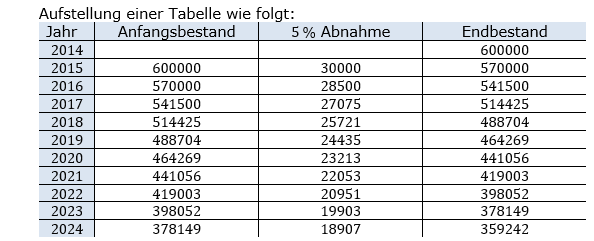 Lösungen zum Aufgabensatz P7/2020 Graphik 3 Realschulabschluss Diagarmme Dreisatz Anteile Pflichtteilaufgaben Lösungen zum Aufgabensatz P7/2020 Graphik 3 Realschulabschluss Diagramme Dreisatz Anteile Pflichtteilaufgaben/© by www.fit-in-mathe-online.de