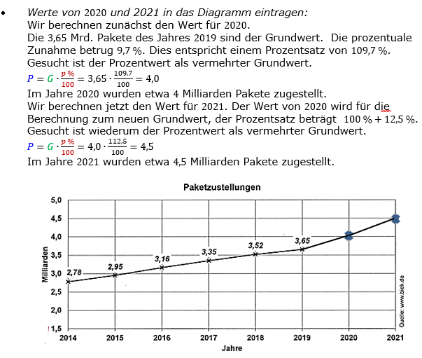 Lösungen zum Aufgabensatz P4/2021 Graphik 2 Realschulabschluss Diagramme Dreisatz Anteile Pflichtteilaufgaben/© by www.fit-in-mathe-online.de