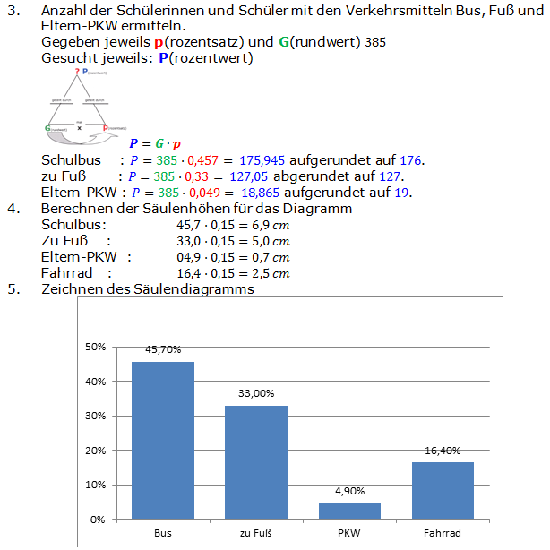 Lösungen zum Aufgabensatz 01 Graphik 2 Realschulabschluss Diagarmme Dreisatz Anteile Übungsaufgaben Lösungen zum Aufgabensatz 01 Graphik 2 Realschulabschluss Diagramme Dreisatz Anteile Übungsaufgaben/© by www.fit-in-mathe-online.de