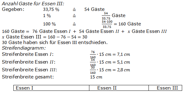 Lösungen zum Aufgabensatz 02 Graphik 1 Realschulabschluss Diagarmme Dreisatz Anteile Übungsaufgaben Lösungen zum Aufgabensatz 02 Graphik 1 Realschulabschluss Diagramme Dreisatz Anteile Übungsaufgaben/© by www.fit-in-mathe-online.de