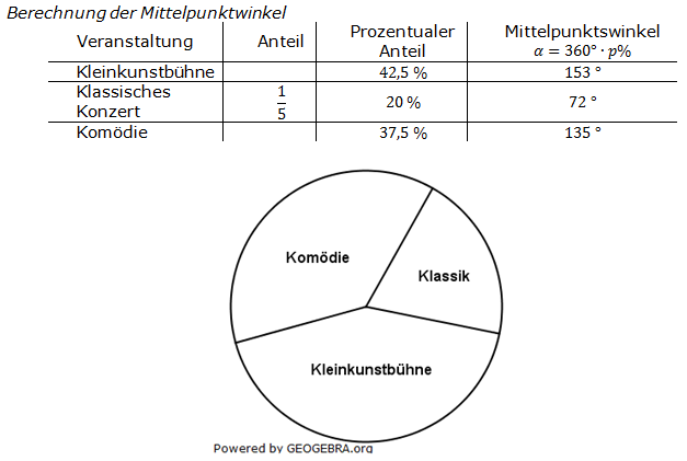 Lösungen zum Aufgabensatz 03 Graphik 1 Realschulabschluss Diagarmme Dreisatz Anteile Übungsaufgaben Lösungen zum Aufgabensatz 03 Graphik 1 Realschulabschluss Diagramme Dreisatz Anteile Übungsaufgaben/© by www.fit-in-mathe-online.de