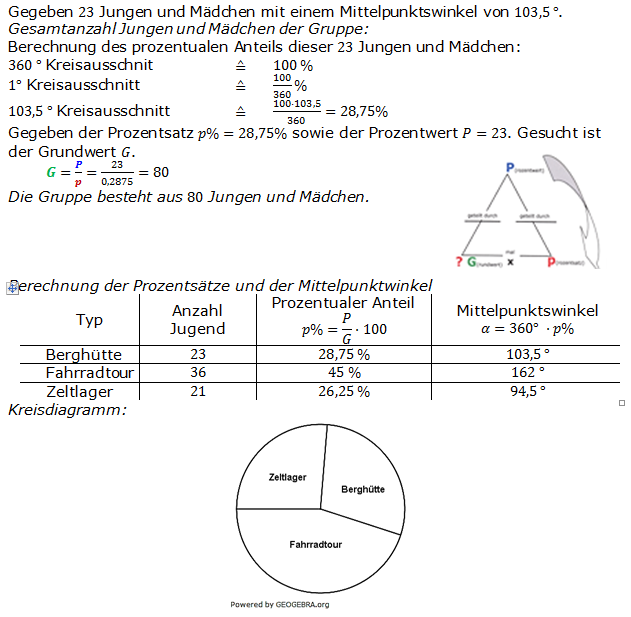 Lösungen zum Aufgabensatz 05 Graphik 1 Realschulabschluss Diagarmme Dreisatz Anteile Übungsaufgaben Lösungen zum Aufgabensatz 05 Graphik 1 Realschulabschluss Diagramme Dreisatz Anteile Übungsaufgaben/© by www.fit-in-mathe-online.de
