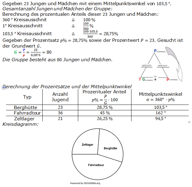 Lösungen zum Aufgabensatz 05 Graphik 1 Realschulabschluss Diagramme Dreisatz Anteile Übungsaufgaben/© by www.fit-in-mathe-online.de