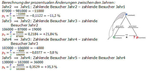 Lösungen zum Aufgabensatz 06 Graphik 1 Realschulabschluss Diagarmme Dreisatz Anteile Übungsaufgaben Lösungen zum Aufgabensatz 06 Graphik 1 Realschulabschluss Diagramme Dreisatz Anteile Übungsaufgaben/© by www.fit-in-mathe-online.de