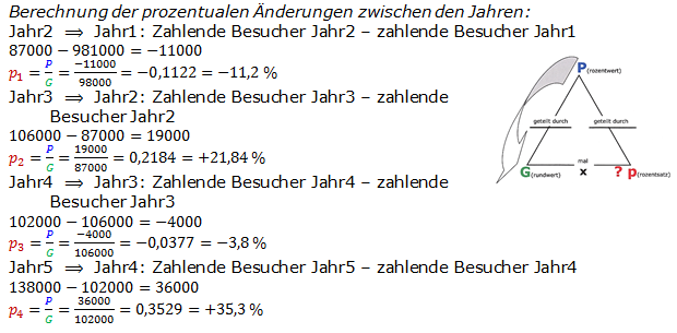 Lösungen zum Aufgabensatz 06 Graphik 1 Realschulabschluss Diagramme Dreisatz Anteile Übungsaufgaben/© by www.fit-in-mathe-online.de