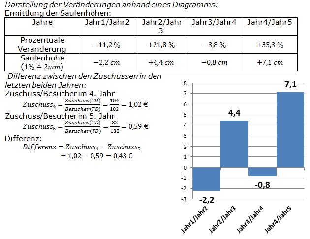 Lösungen zum Aufgabensatz 06 Graphik 2 Realschulabschluss Diagarmme Dreisatz Anteile Übungsaufgaben Lösungen zum Aufgabensatz 06 Graphik 2 Realschulabschluss Diagramme Dreisatz Anteile Übungsaufgaben/© by www.fit-in-mathe-online.de