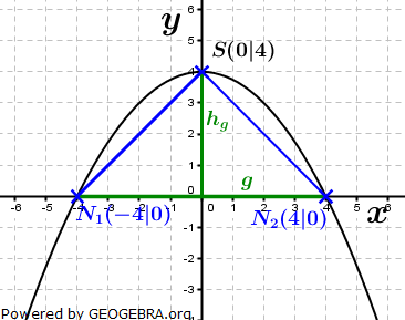 Realschulabschluss Gerade und Parabel Lösungs-Graphik A04P4/© by fit-in-mathe-online
