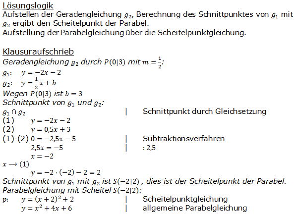 Realschulabschluss Gerade und Parabel Lösung A05P4/© by www.fit-in-mathe-online.de