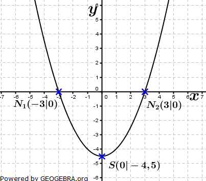 Realschulabschluss Gerade und Parabel Lösungs-Graphik A07P6/© by fit-in-mathe-online