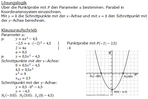 Realschulabschluss Gerade und Parabel Lösung A06P7/© by www.fit-in-mathe-online.de