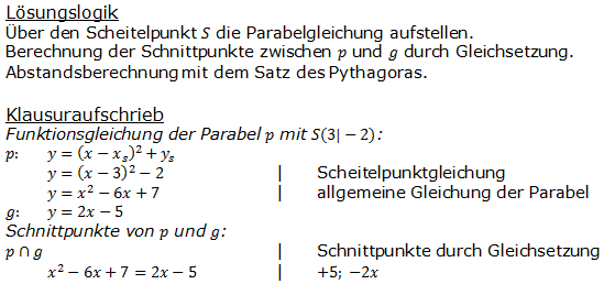 Realschulabschluss Gerade und Parabel Lösung A09P4 Bild 1 Realschulabschluss Gerade und Parabel Lösung A09P4 Bild 1/© by www.fit-in-mathe-online.de