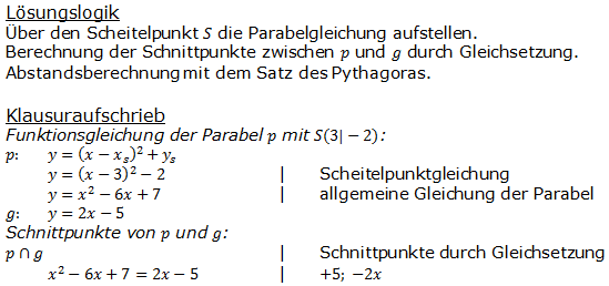 Realschulabschluss Gerade und Parabel Lösung A09P4 Bild 1/© by www.fit-in-mathe-online.de