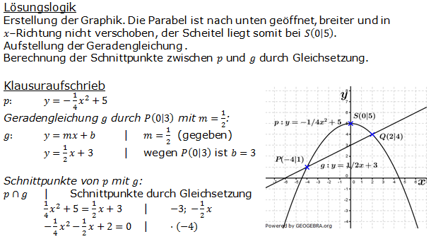 Realschulabschluss Gerade und Parabel Lösung A10P5 Bild 1/© by www.fit-in-mathe-online.de