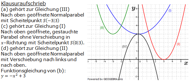 Realschulabschluss Gerade und Parabel Lösung A11P5/© by www.fit-in-mathe-online.de