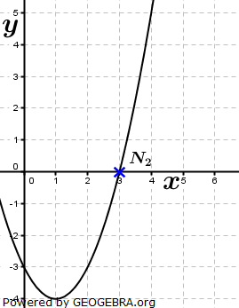 Realschulabschluss Gerade und Parabel Aufgabengraphik A12P6 Realschulabschluss Gerade und Parabel Aufgabengraphik A12P6/© by www.fit-in-mathe-online.de