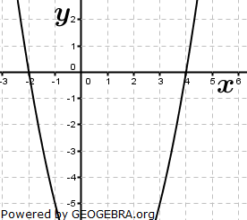 Realschulabschluss Gerade und Parabel Aufgabengraphik A14P4 Realschulabschluss Gerade und Parabel Aufgabengraphik A14P4/© by www.fit-in-mathe-online.de