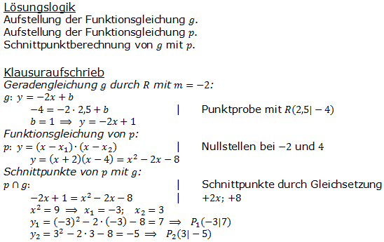Realschulabschluss Gerade und Parabel Lösung A14P4/© by www.fit-in-mathe-online.de