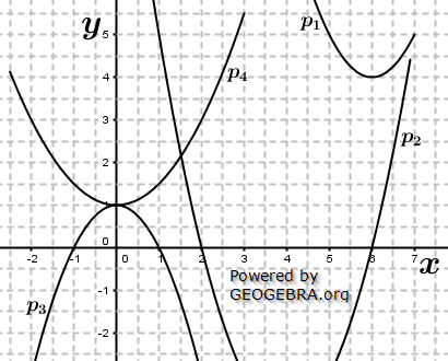 Realschulabschluss Gerade und Parabel Aufgabengraphik A15P5 Realschulabschluss Gerade und Parabel Aufgabengraphik A15P5/© by www.fit-in-mathe-online.de