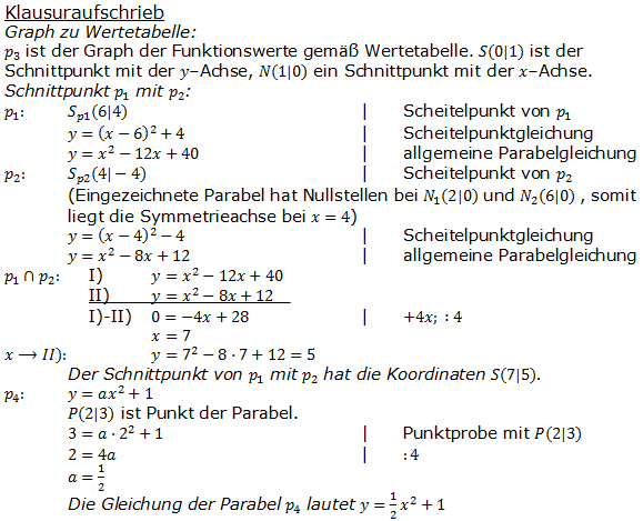 Realschulabschluss Gerade und Parabel Lösung A15P5 Realschulabschluss Gerade und Parabel Lösung A15P5/© by www.fit-in-mathe-online.de
