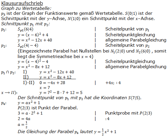 Realschulabschluss Gerade und Parabel Lösung A15P5/© by www.fit-in-mathe-online.de