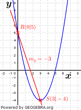 Realschulabschluss Gerade und Parabel Lösungs-Graphik A18P6/© by www.fit-in-mathe-online.de