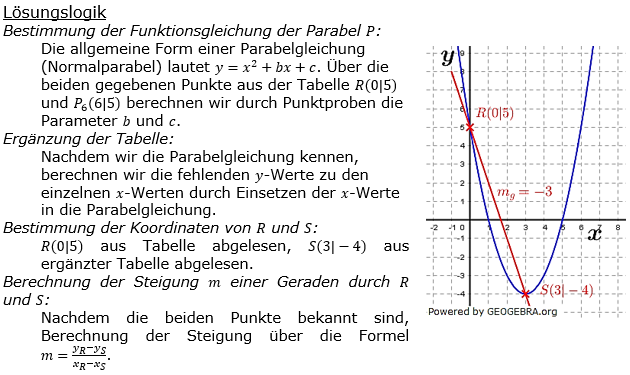 Realschulabschluss Gerade und Parabel Lösung A18P6 Bild 1/© by www.fit-in-mathe-online.de