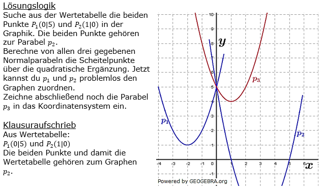 Realschulabschluss Gerade und Parabel Lösung A19P6 Bild 1/© by www.fit-in-mathe-online.de