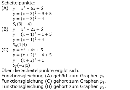 Realschulabschluss Gerade und Parabel Lösung A19P6 Bild 2/© by www.fit-in-mathe-online.de